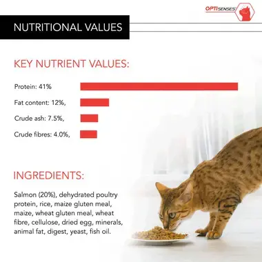 PRO PLAN Vital Senses Sterilised Salmon Dry Cat Food