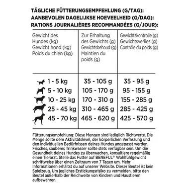 BENEFUL® Wohlfühlgewicht mit Huhn, Gartengemüse und Vitaminen