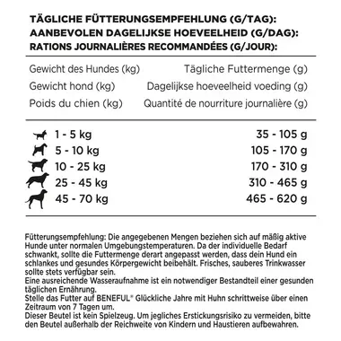 BENEFUL® Glückliche Jahre 7+ mit Huhn, Gartengemüse und Vitaminen