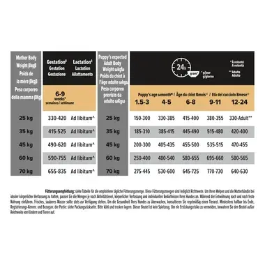 PRO PLAN LARGE ATHLETIC PUPPY Healthy Start reich an Huhn